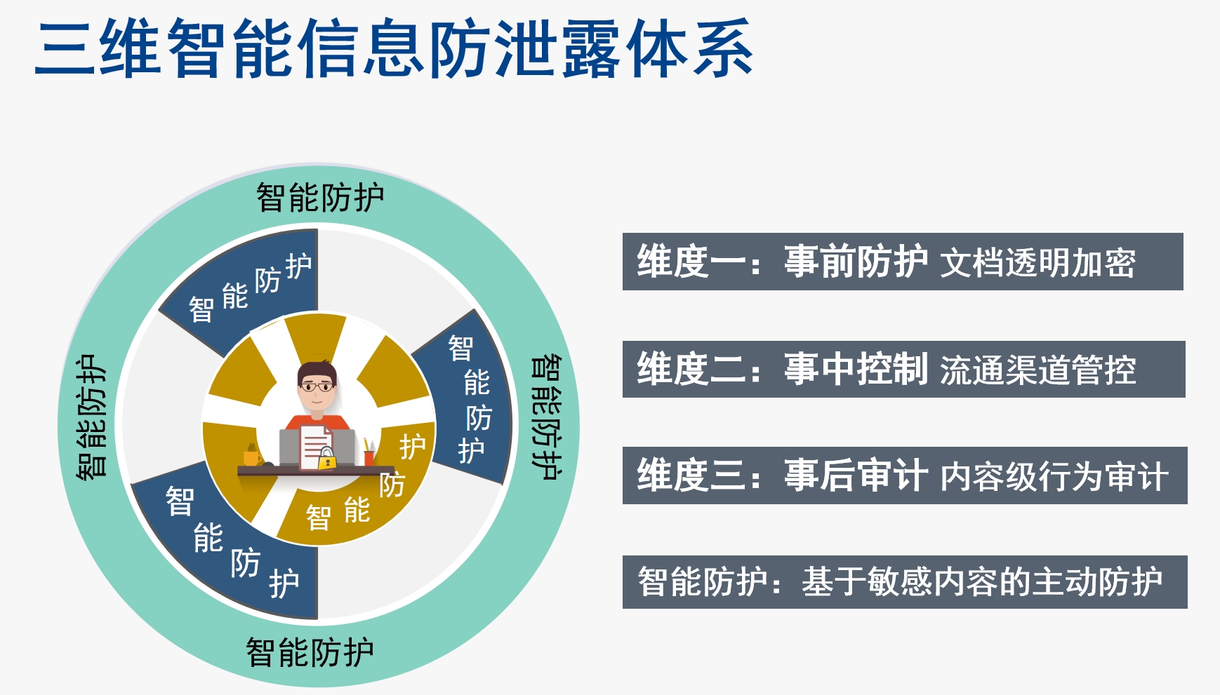 信息防洩漏解決方案